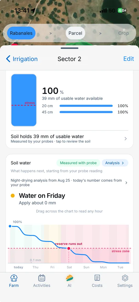 Soil moisture screen with infiltration, transpiration, days to stress and probe-detected irrigations