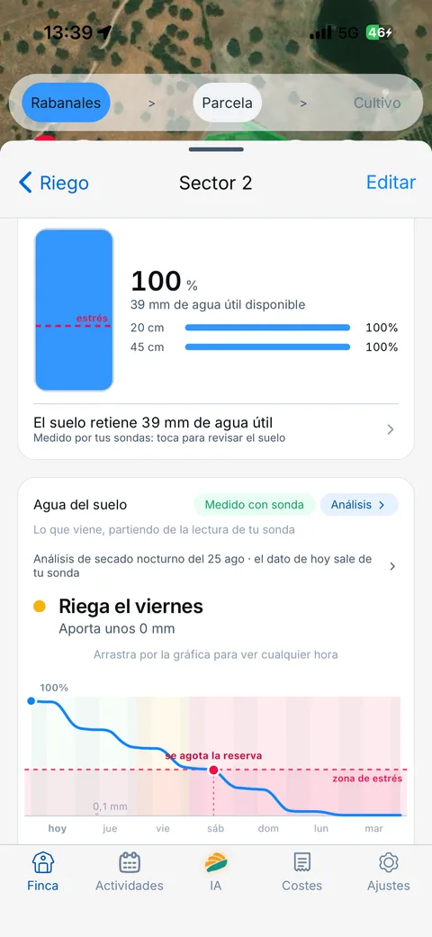 Pantalla de humedad del suelo con infiltración, transpiración, días hasta estrés y riegos detectados por la sonda