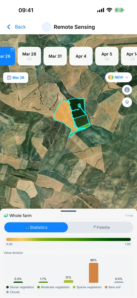 Remote sensing screen with the NDVI layer over the plots